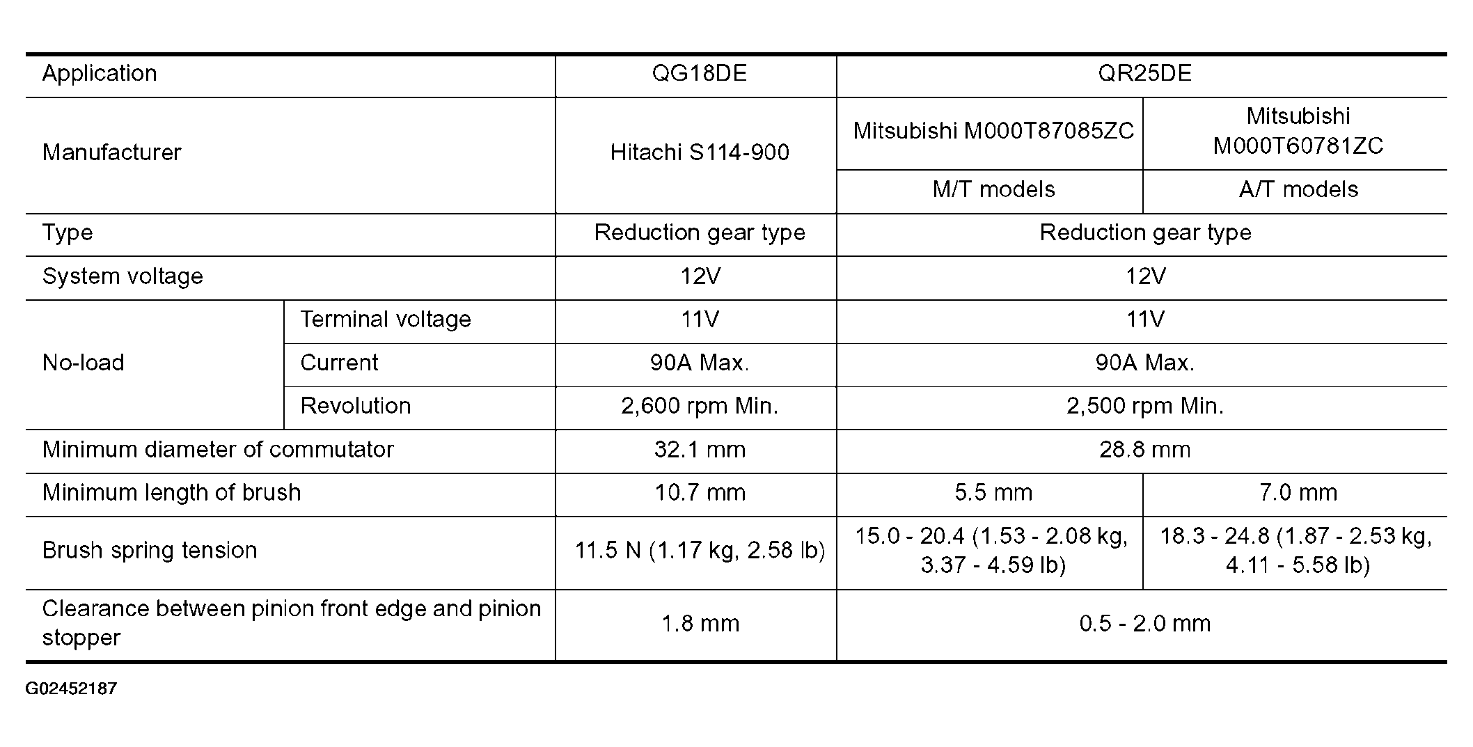 G02452187
