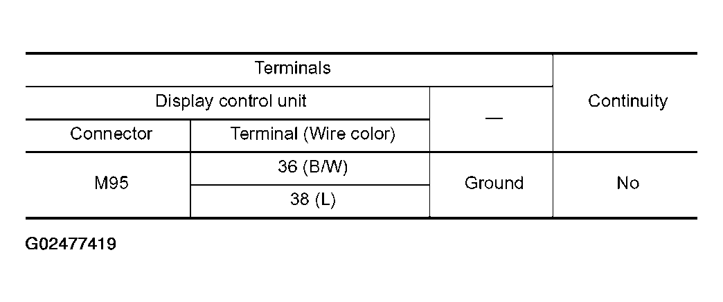 G02477419