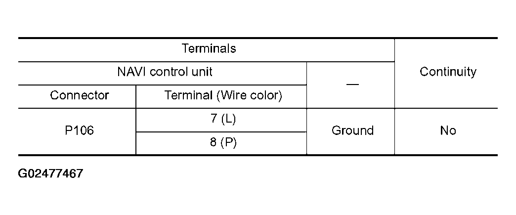 G02477467