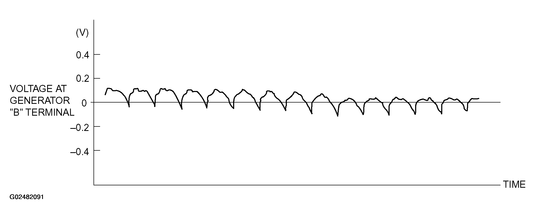 G02482091