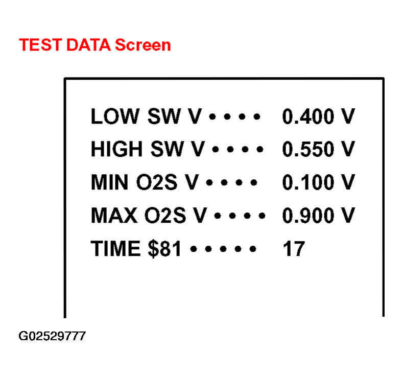 G02529777