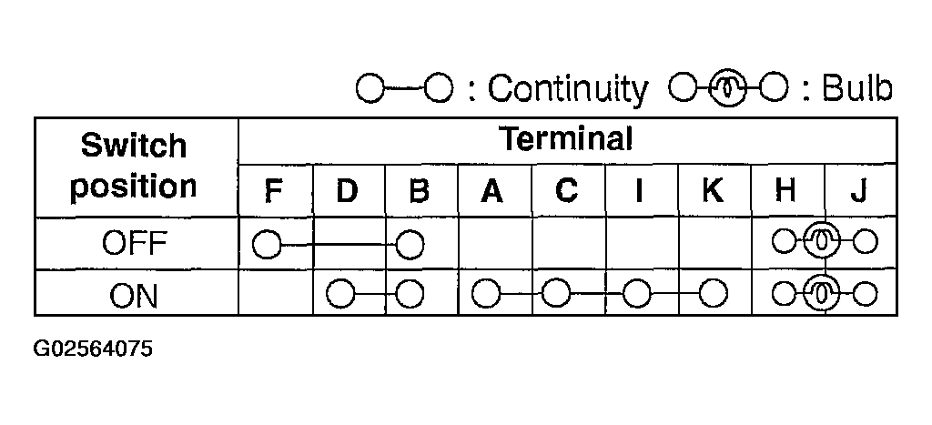 G02564075