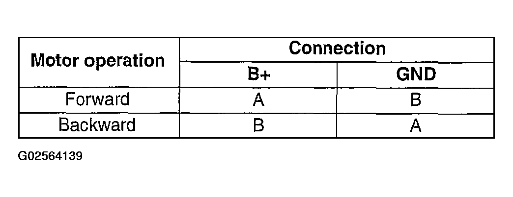 G02564139