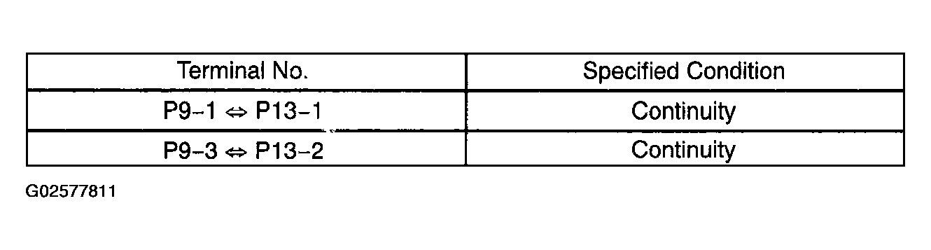 G02577811