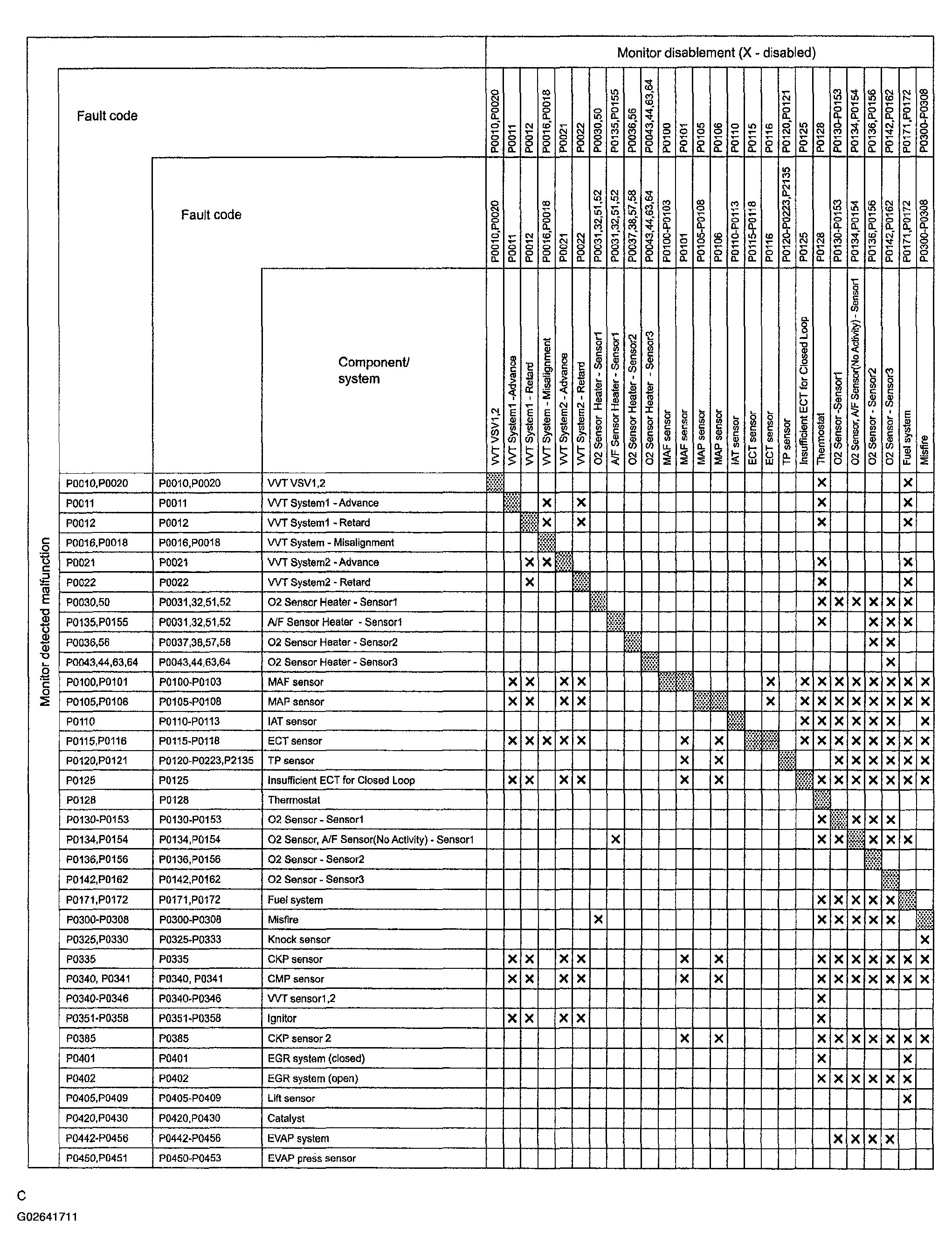 G02641711