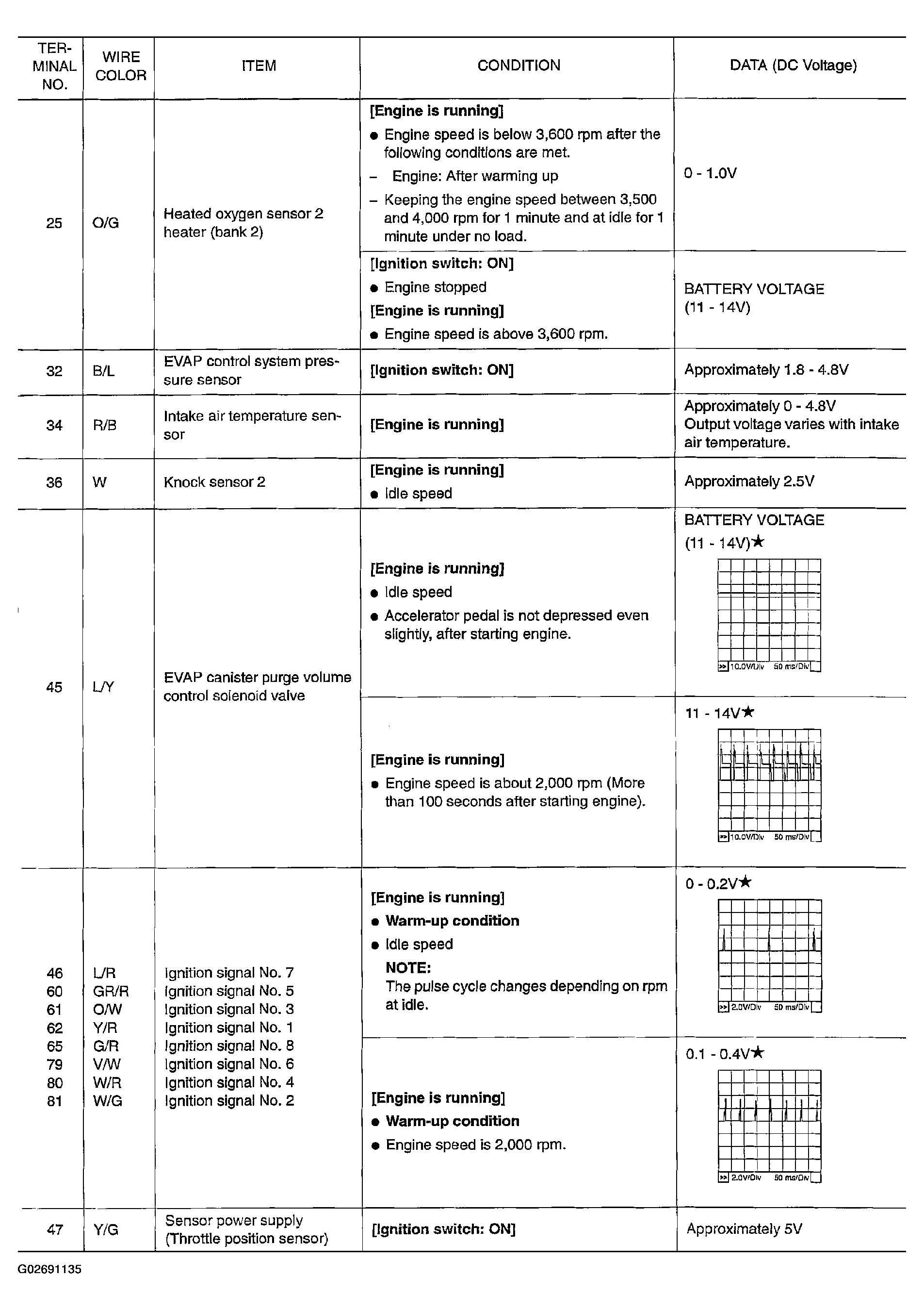 G02691135