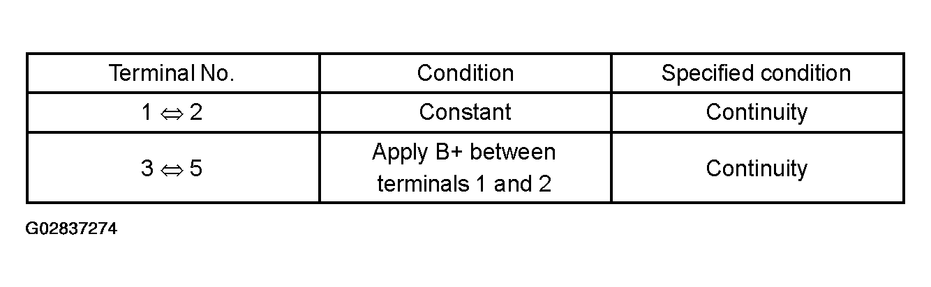 G02837274