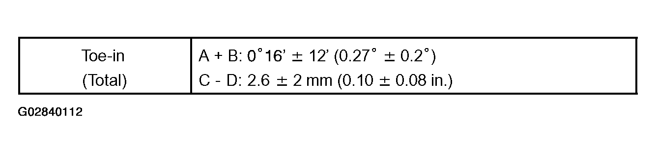 G02840112