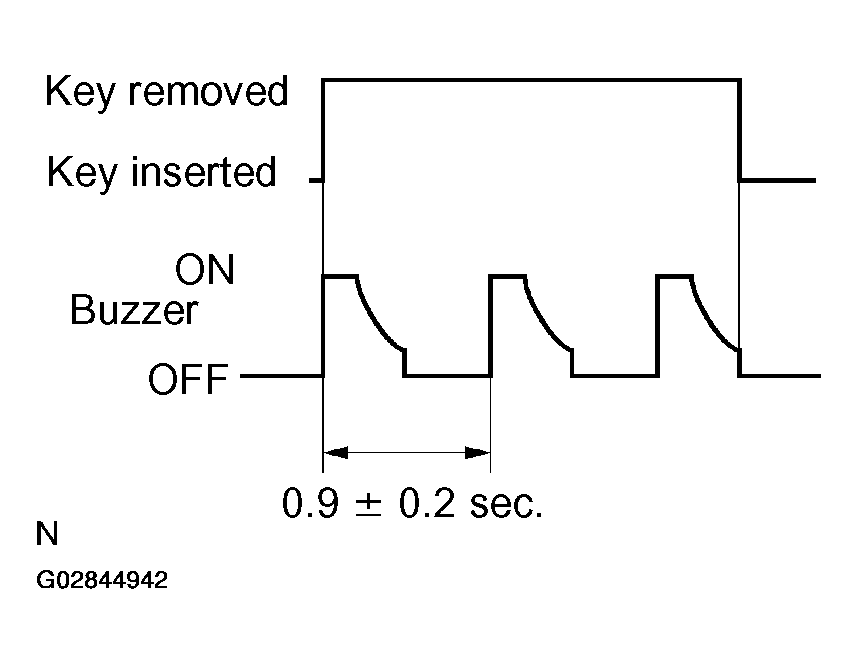 G02844942