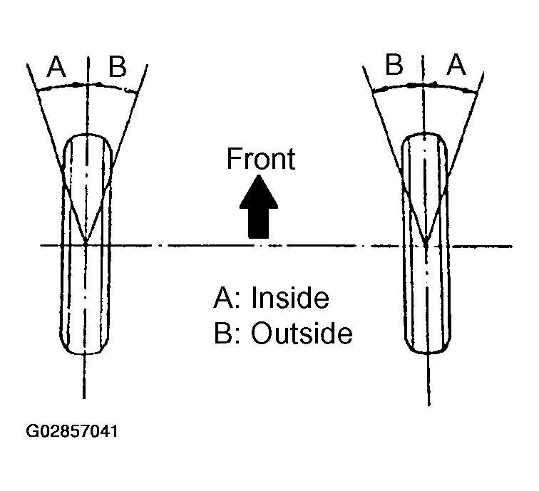 G02857041