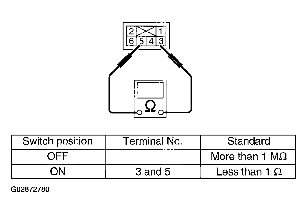 G02872780