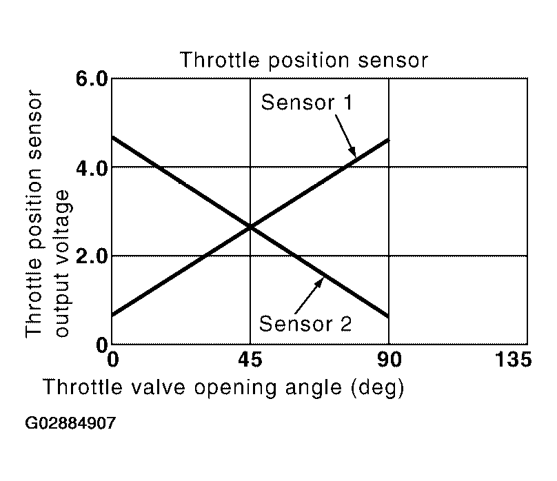 G02884907