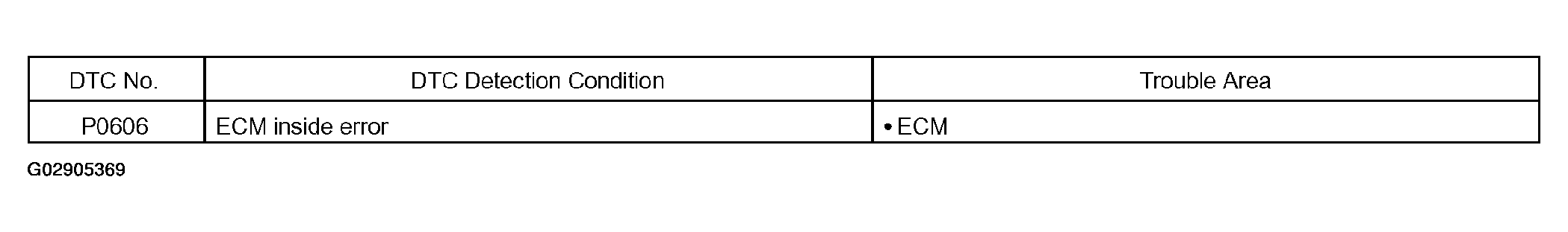 G02905369