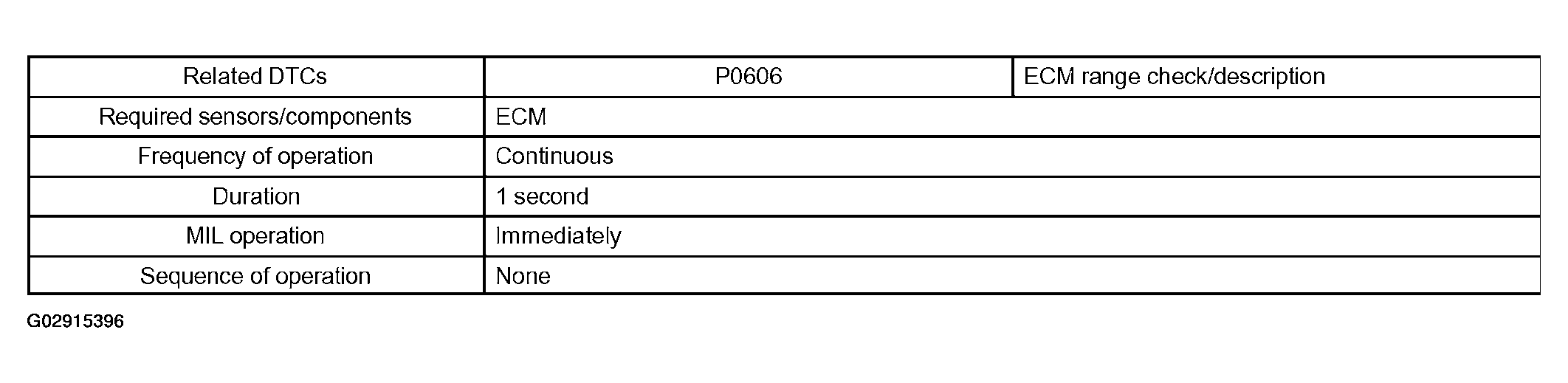 G02915396