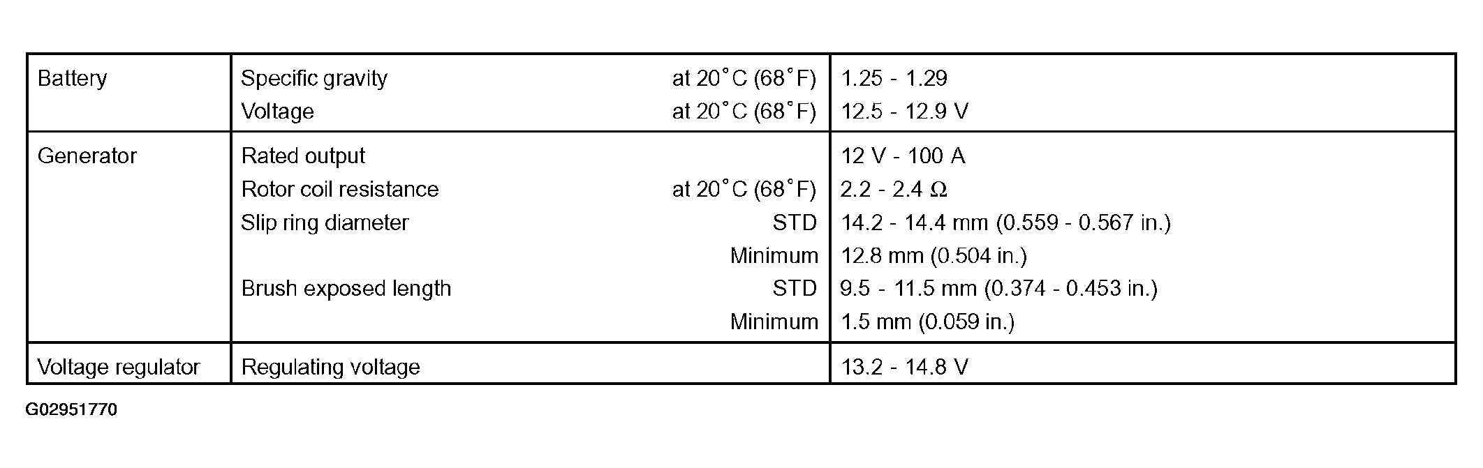 G02951770