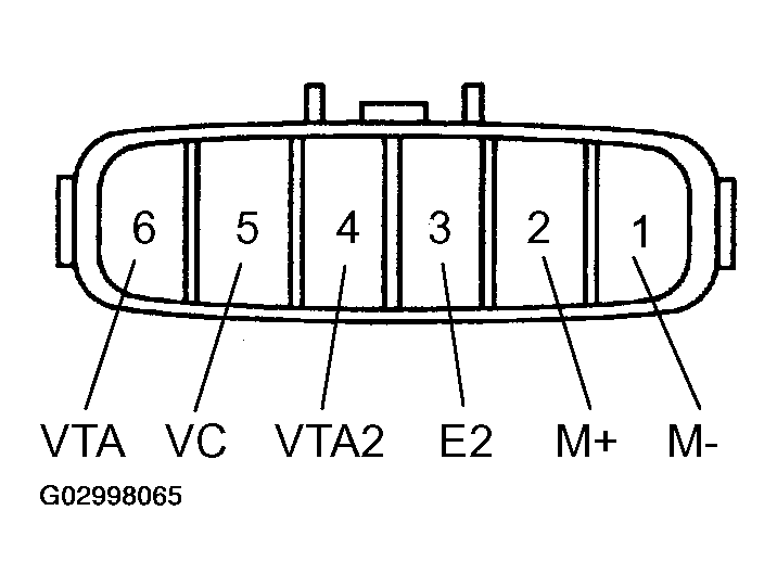 G02998065