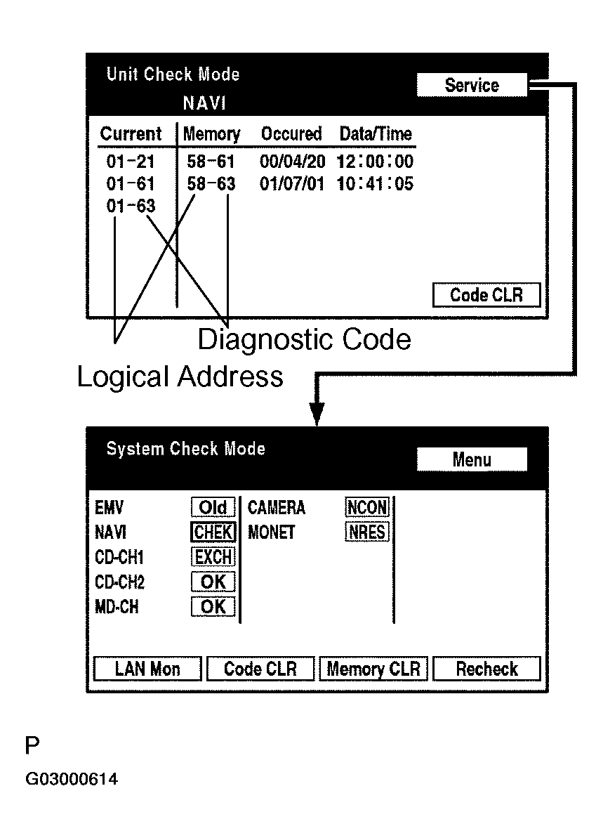 G03000614