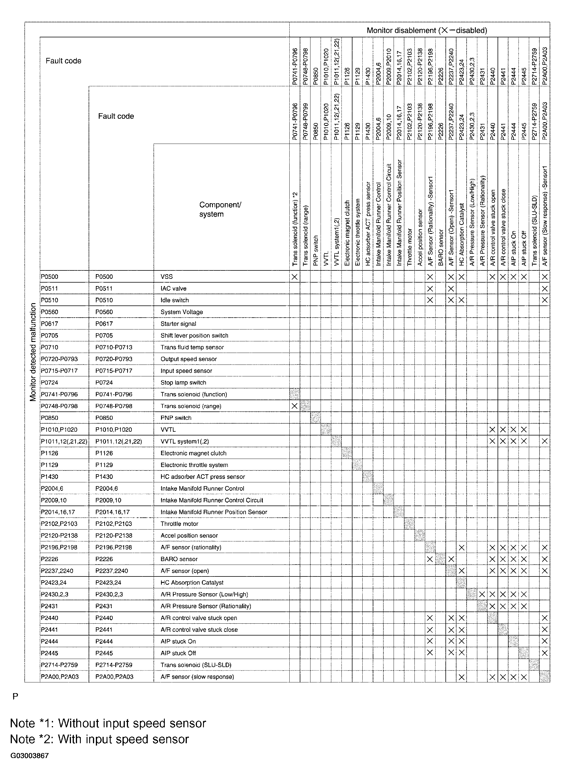 G03003867