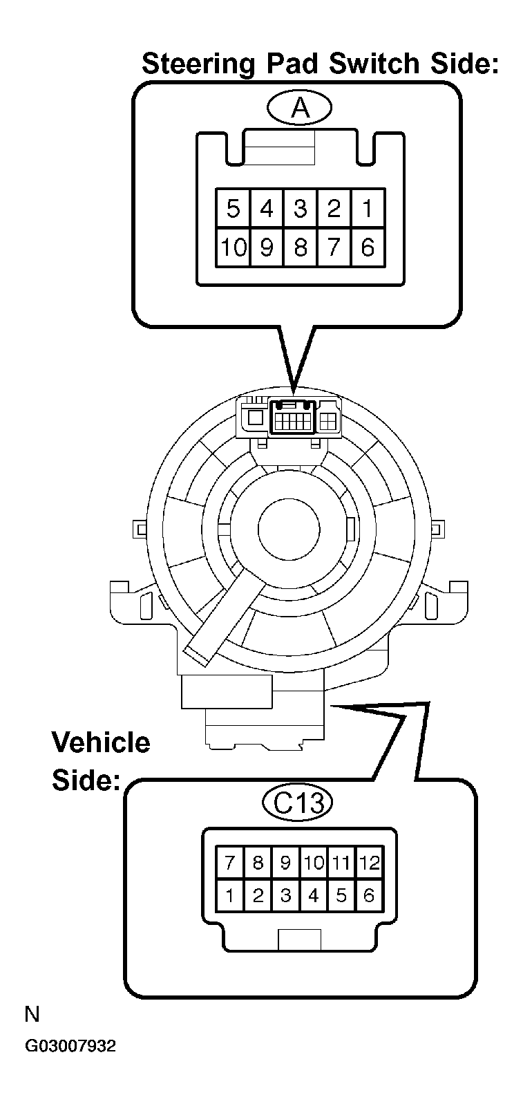 G03007932