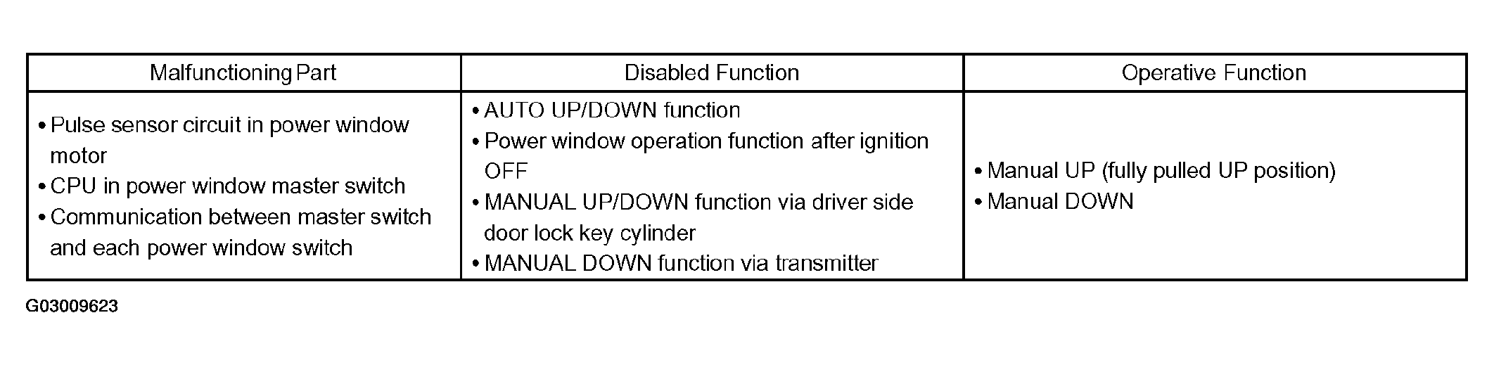 G03009623