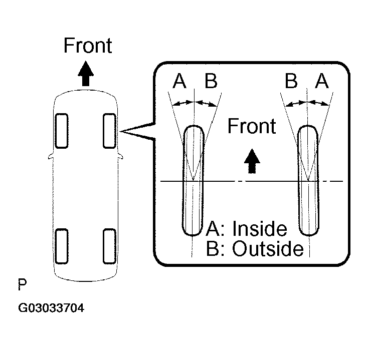G03033704