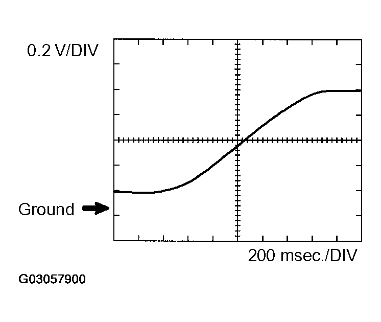 G03057900
