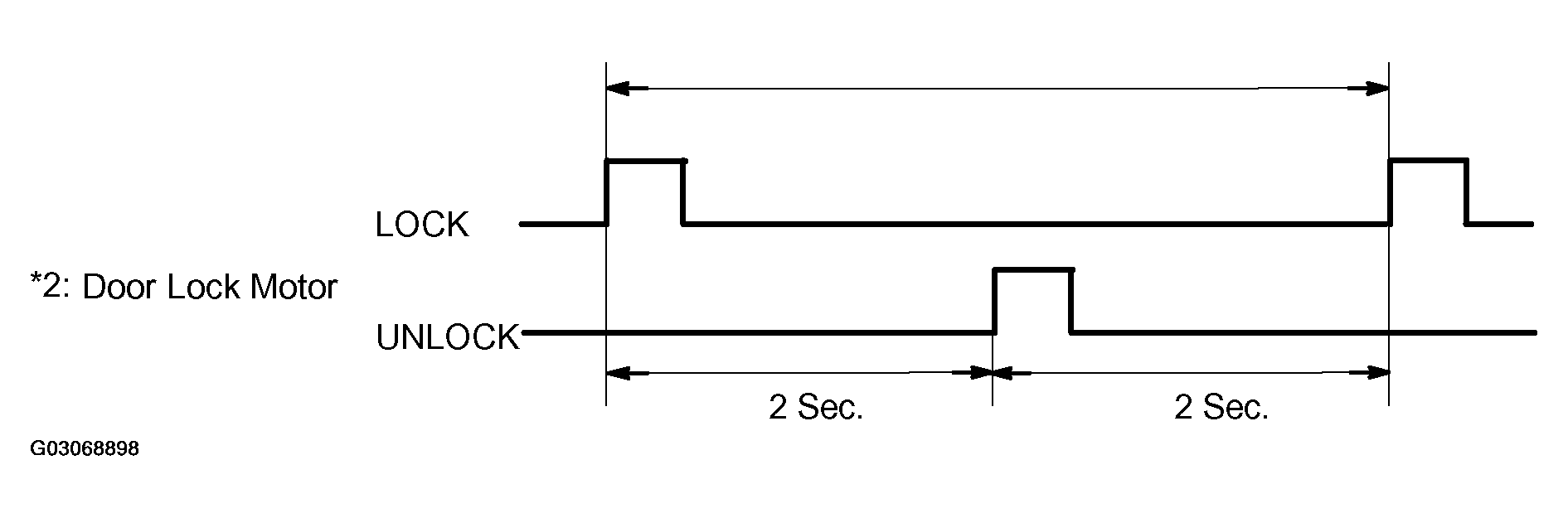 G03068898