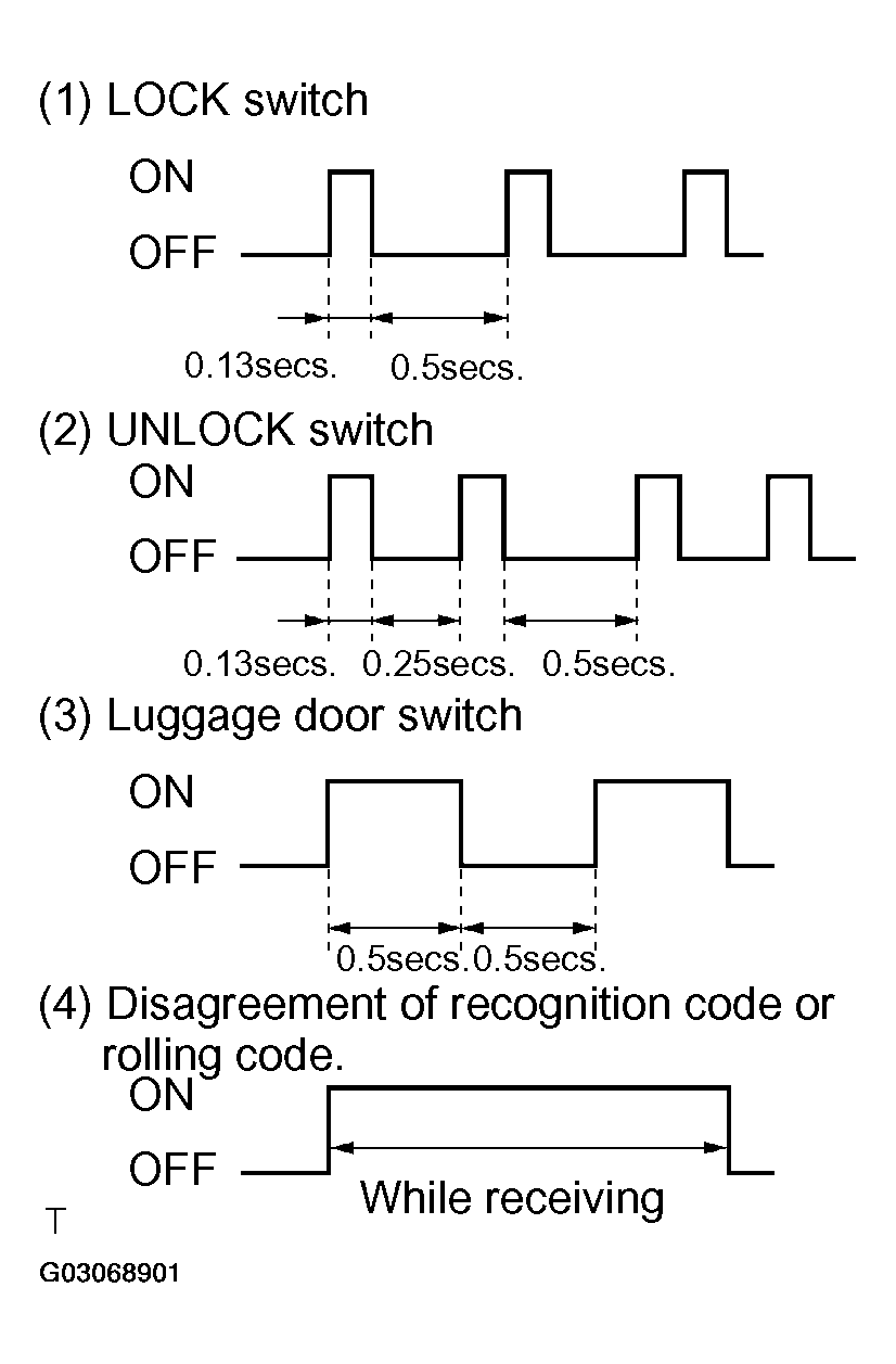 G03068901
