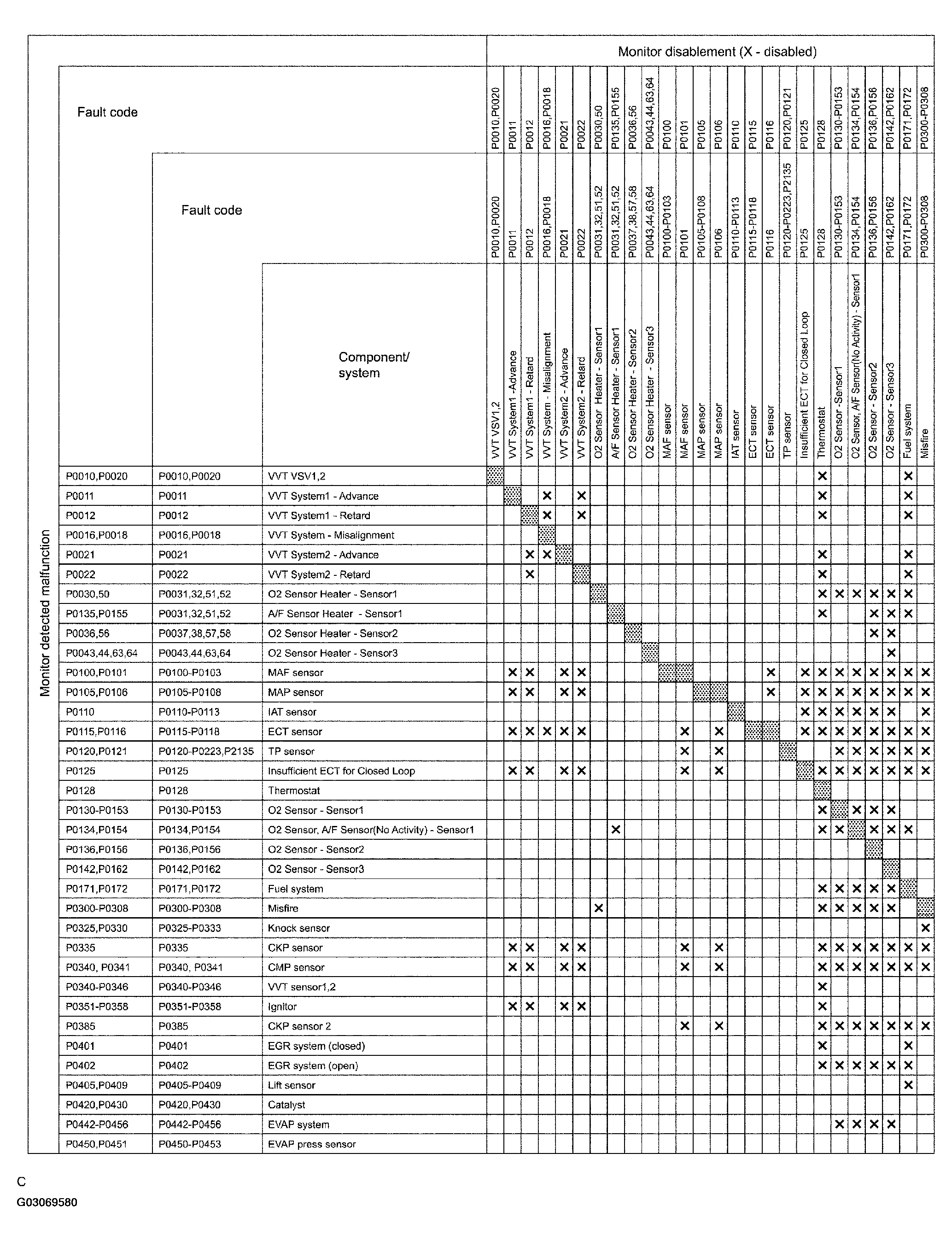 G03069580