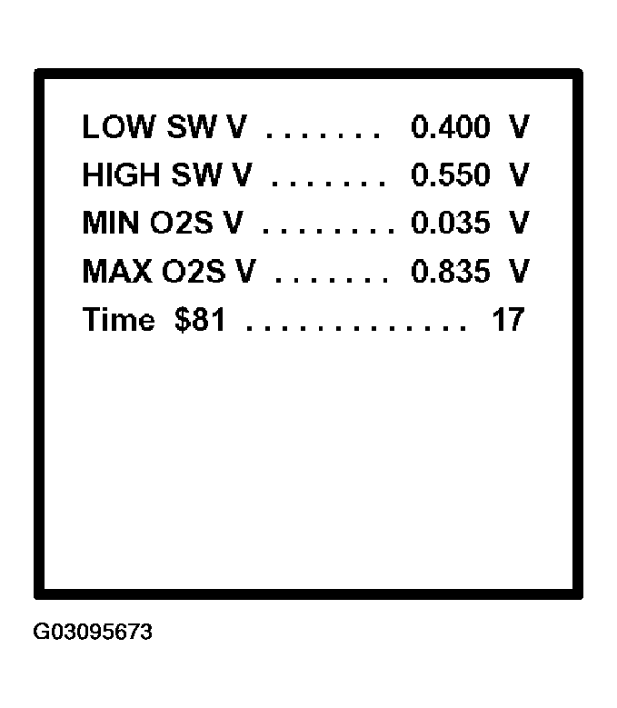 G03095673