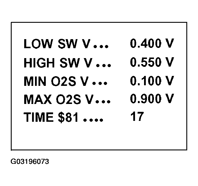 G03196073