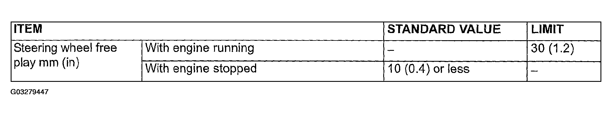G03279447