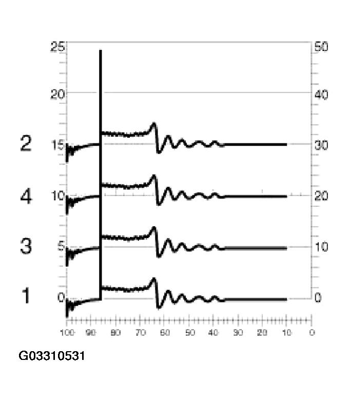 G03310531