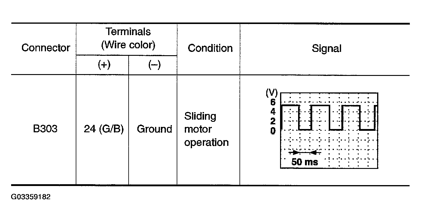 G03359182
