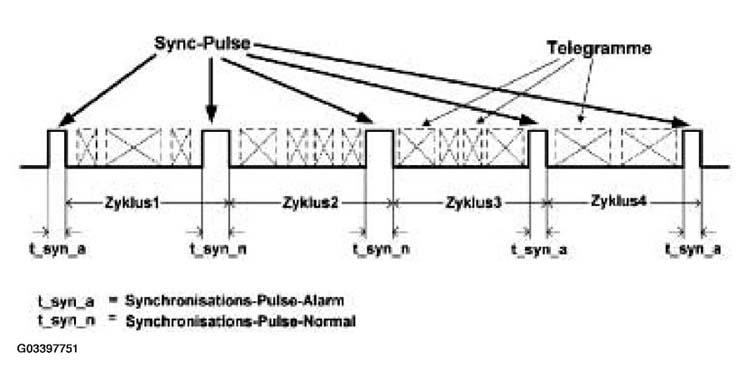 G03397751