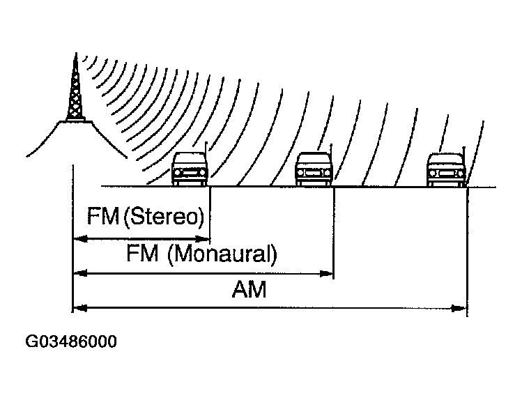 G03486000