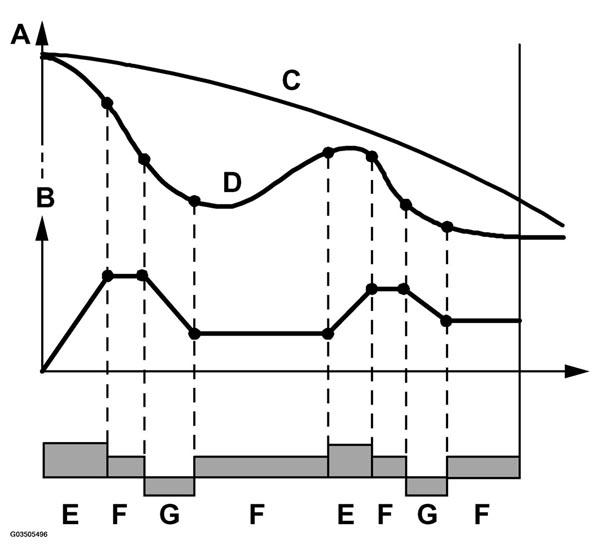 G03505496