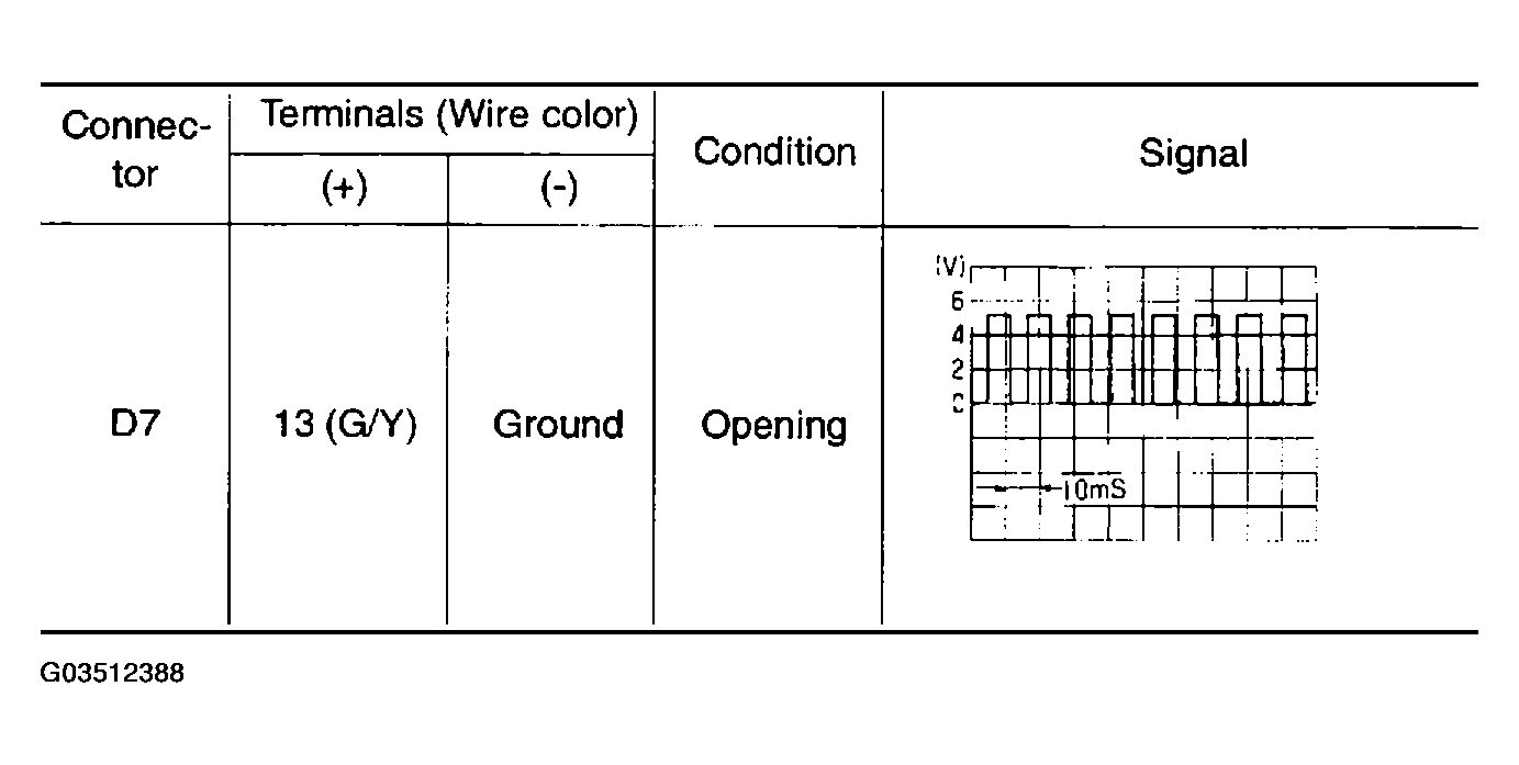 G03512388