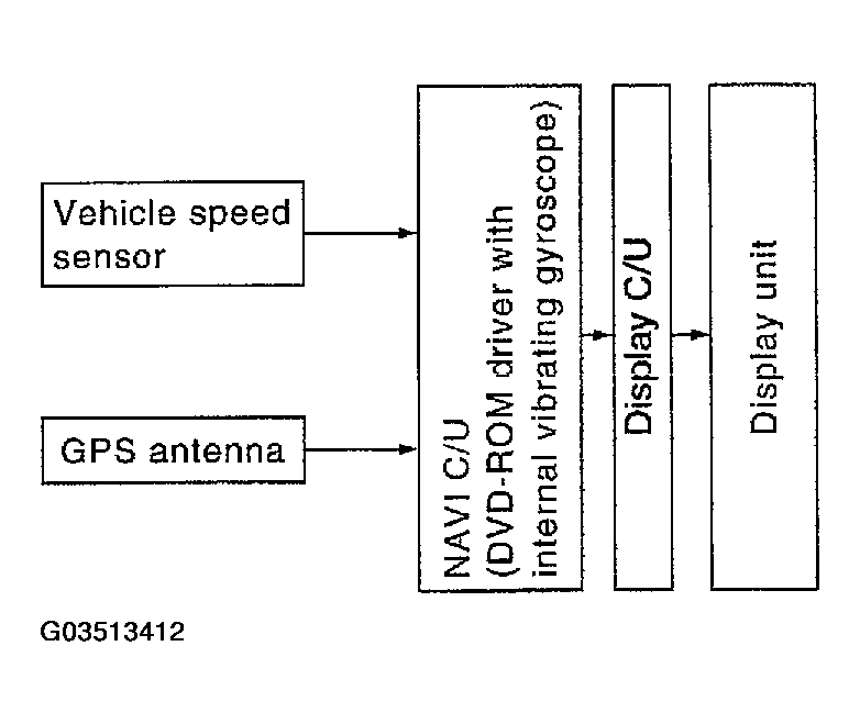 G03513412