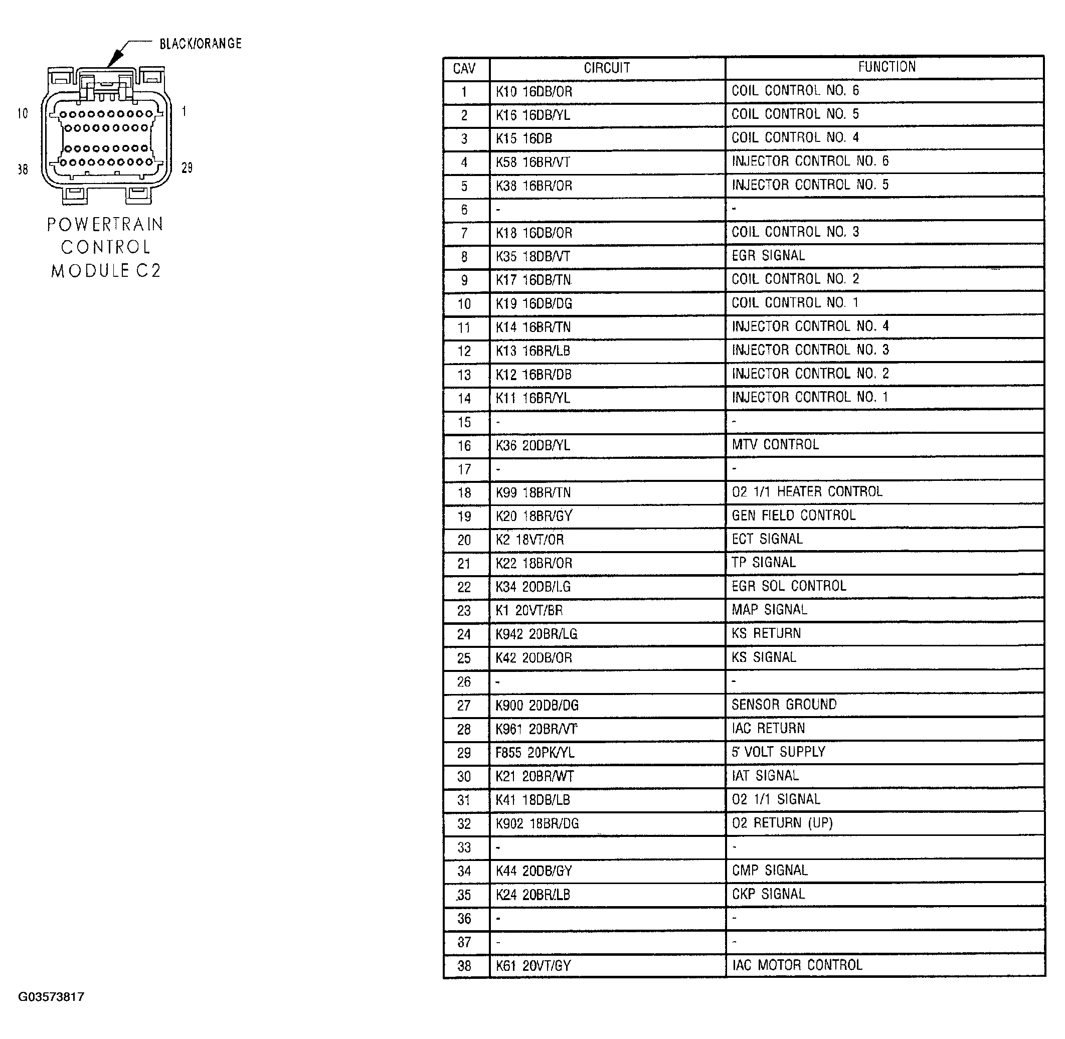 G03573817