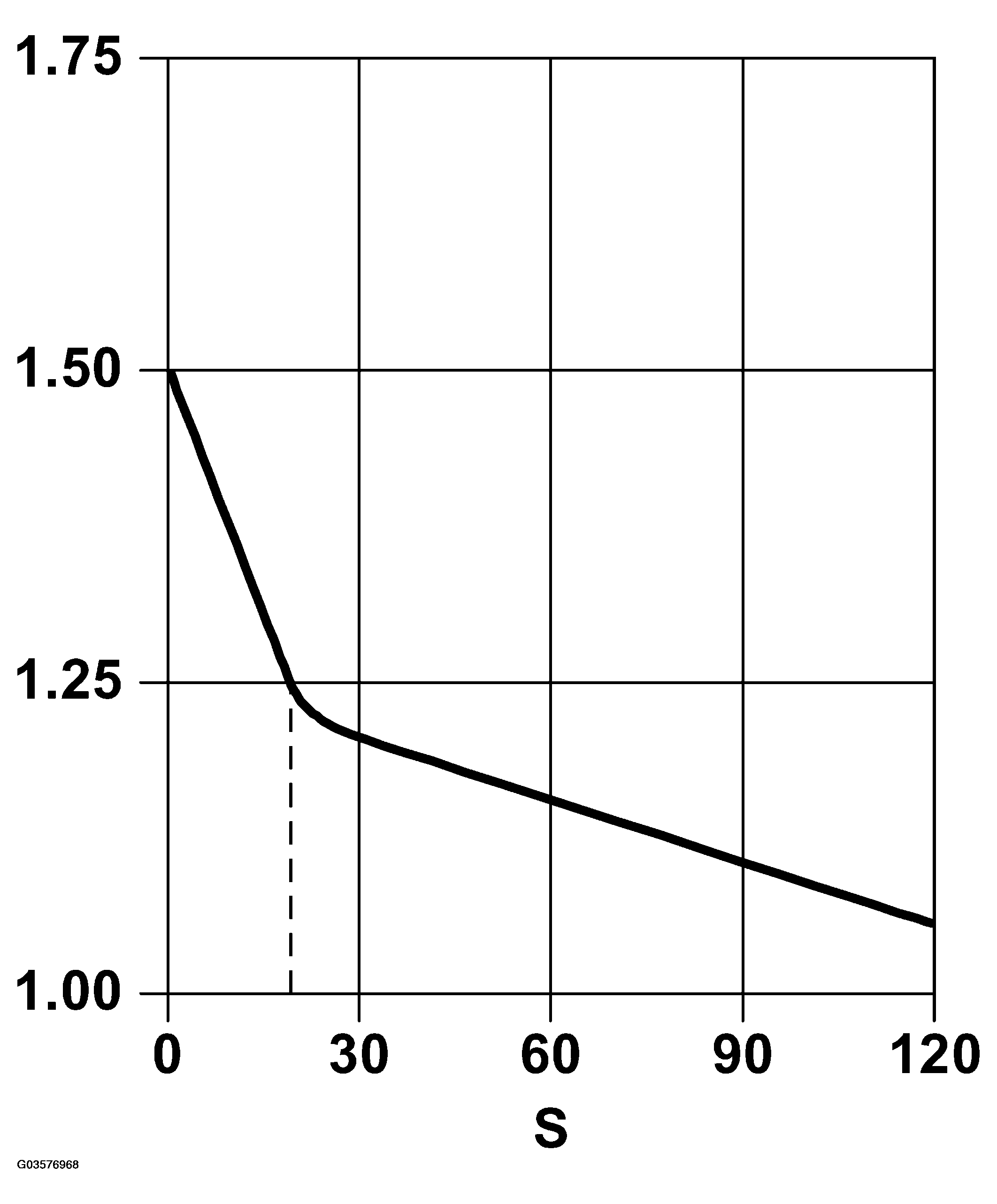 G03576968