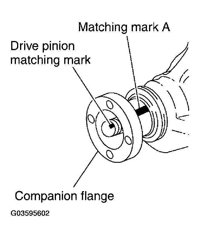 G03595602