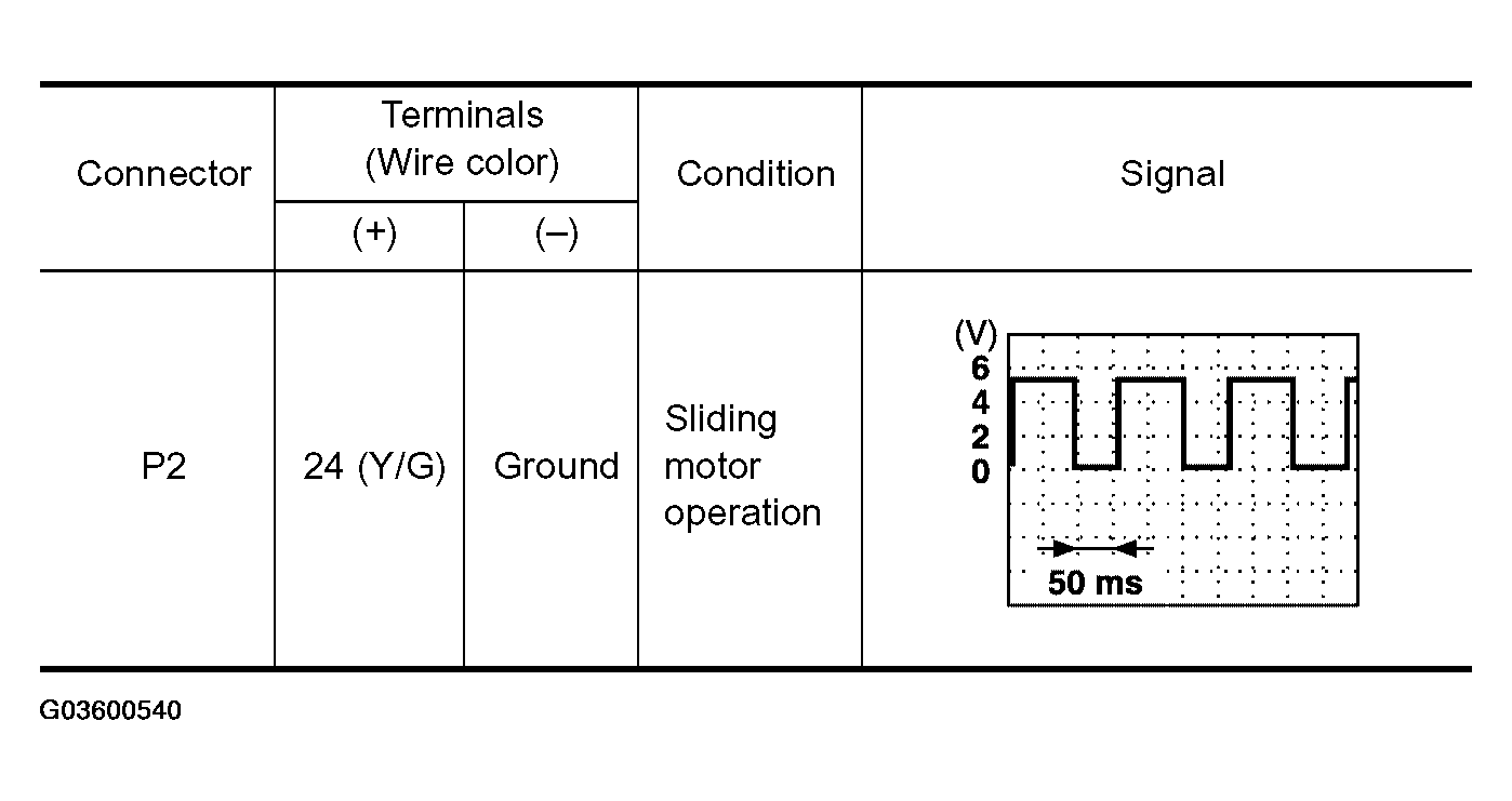 G03600540