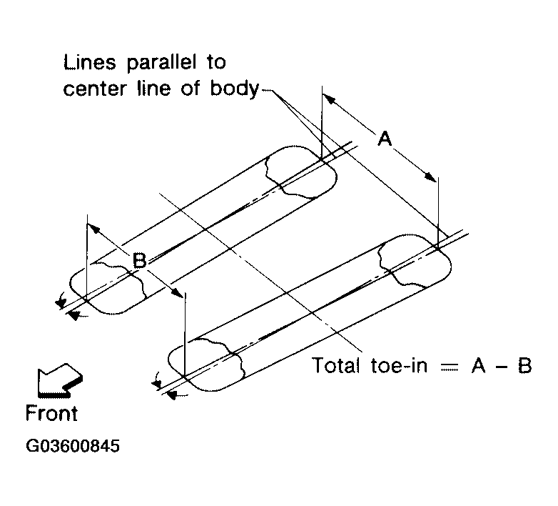 G03600845