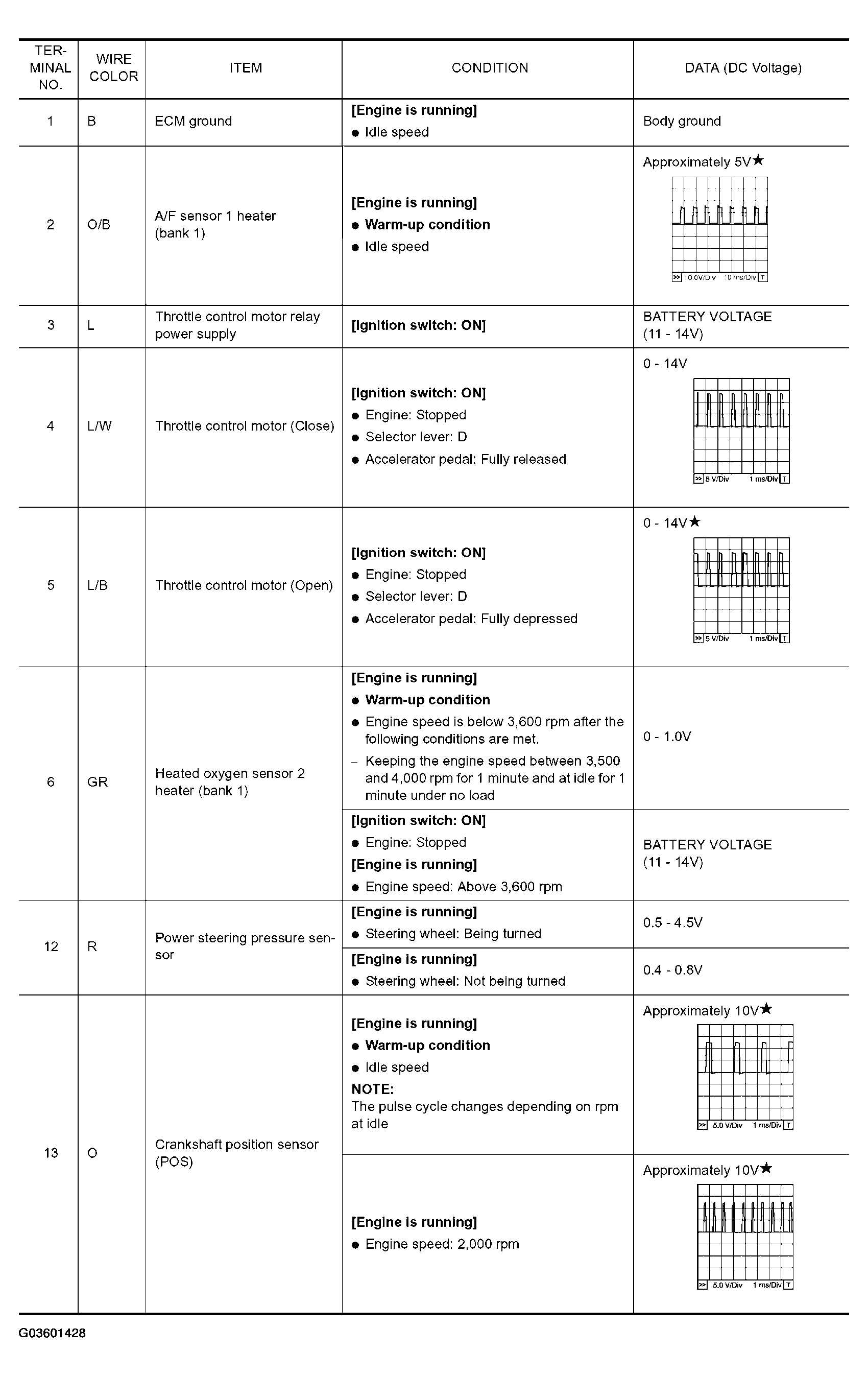 G03601428