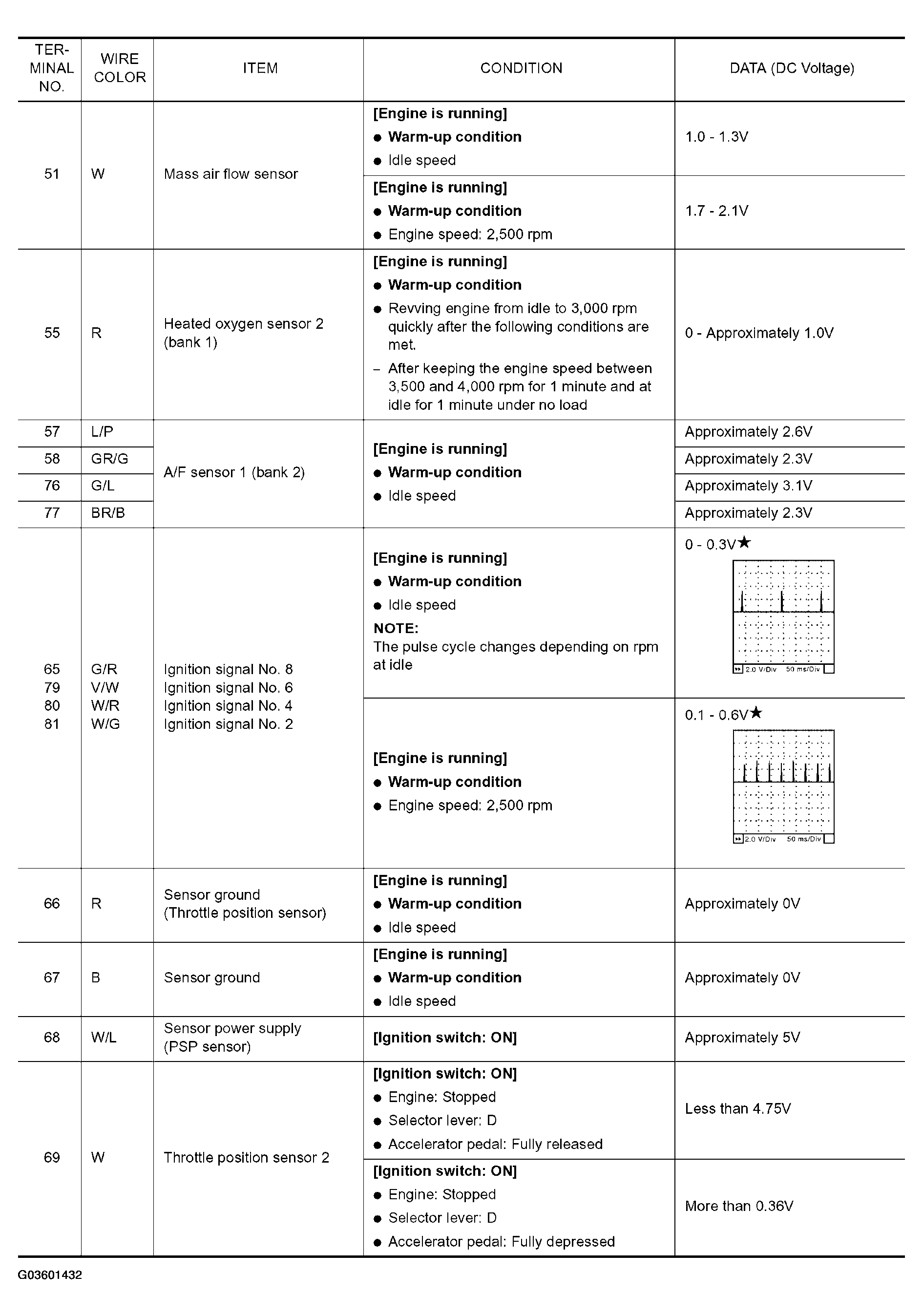 G03601432