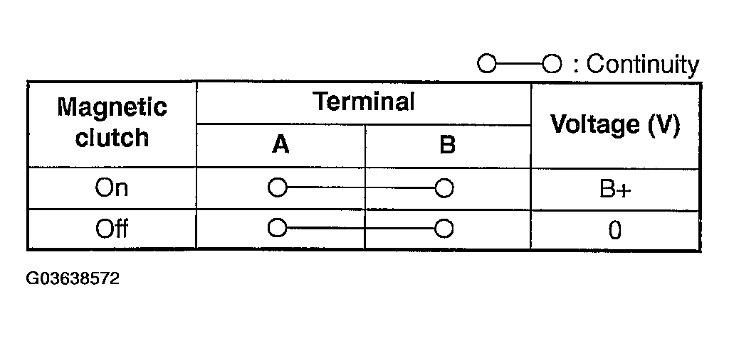 G03638572
