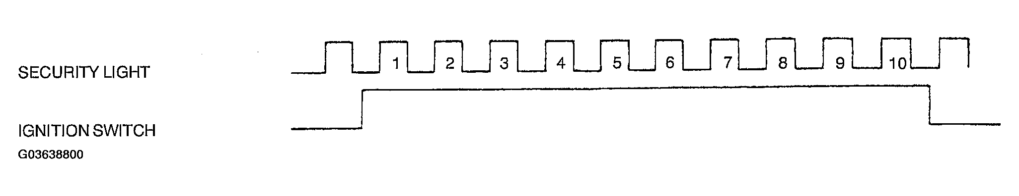G03638800