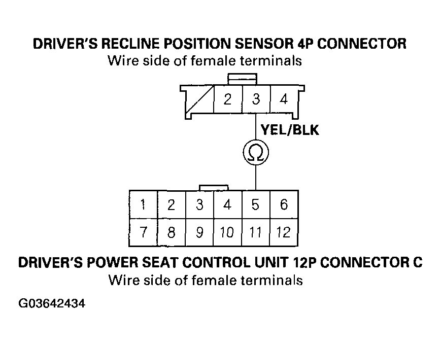G03642434