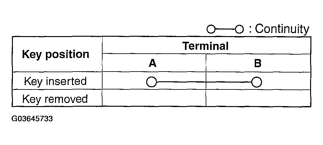 G03645733